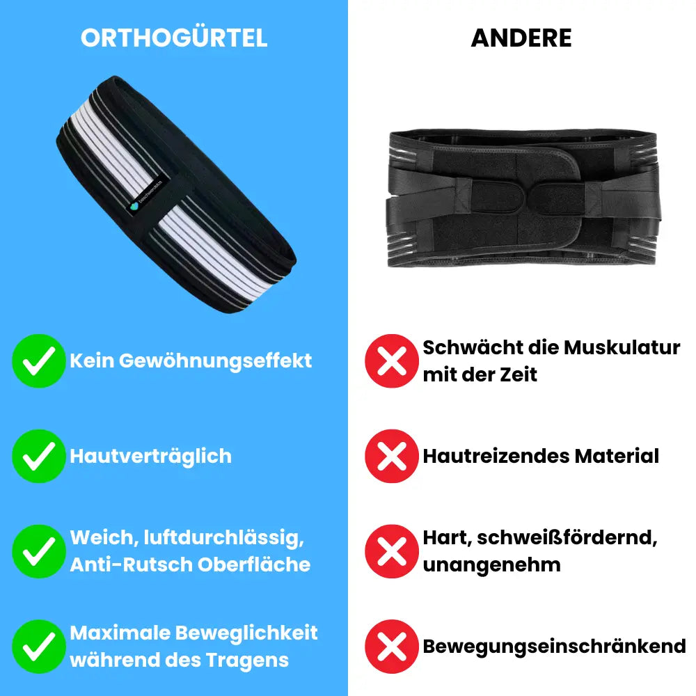 Rückengurt Lendenwirbelstütze Ischias Schmerzlinderung – Bild 6