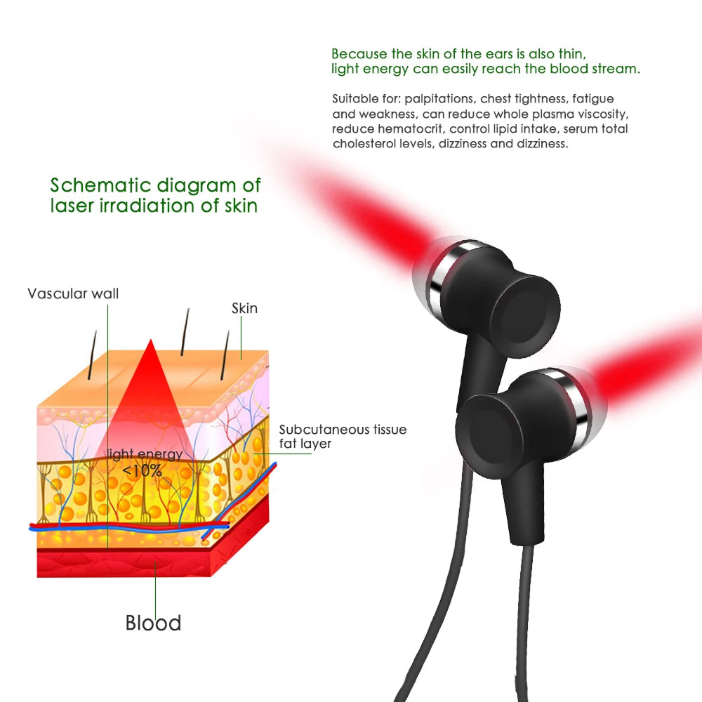 Tinnitus Rotlichttherapiegerät für Ohren & Nase 650nm Laser – Bild 13