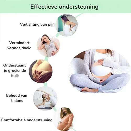 Schwangerschaftsband 3-in-1: Elastisch, verstellbar, S-XXL – Bild 5
