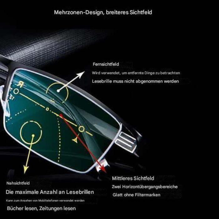 GermanIntelligentProgressiveGlasses_edb4aa28-9b94-4944-b538-414e5827e79d (1)